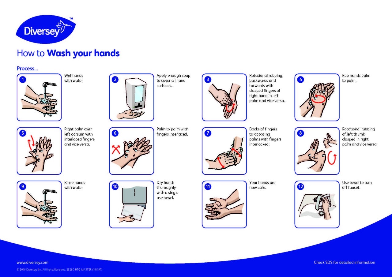 hand-washing-for-food-handlers-prevention-of-covid-19